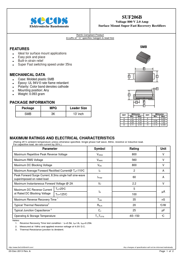 SUF206B