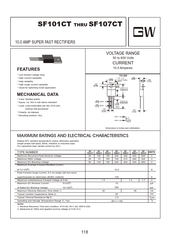 SF104CT