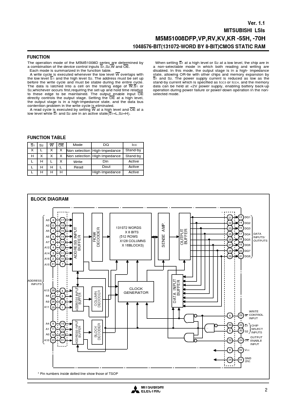 M5M51008KV-10LL