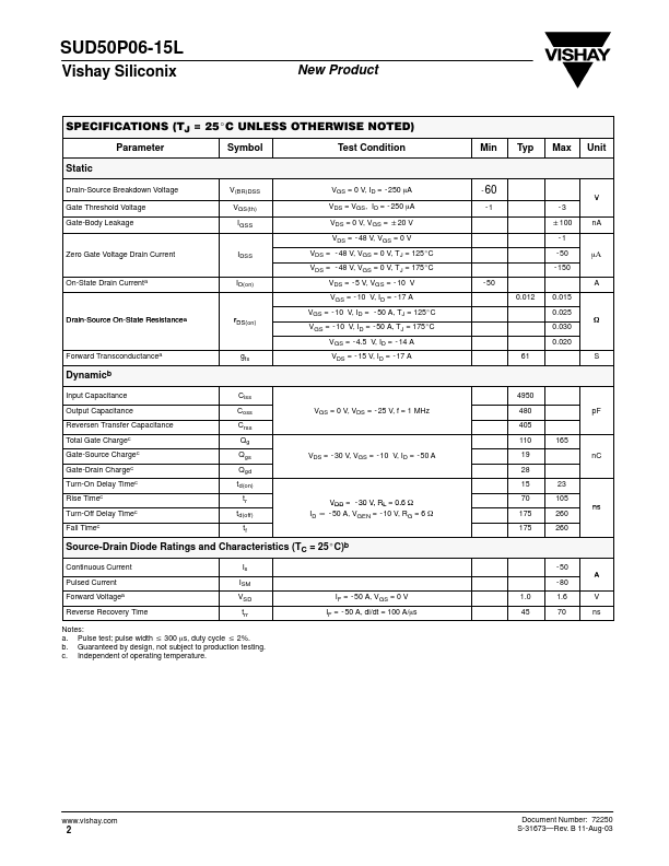 SUD50P06-15L