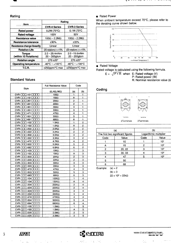 CVR-32C-xxx