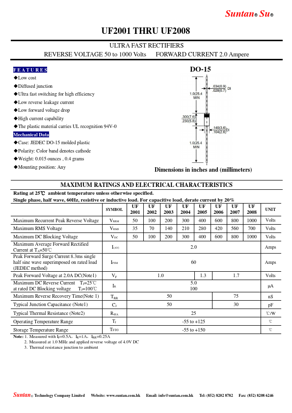 UF2005