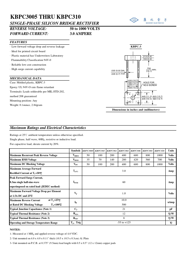 KBPC304