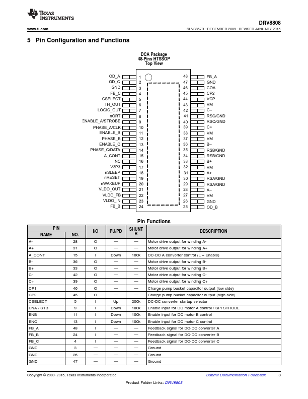 DRV8808