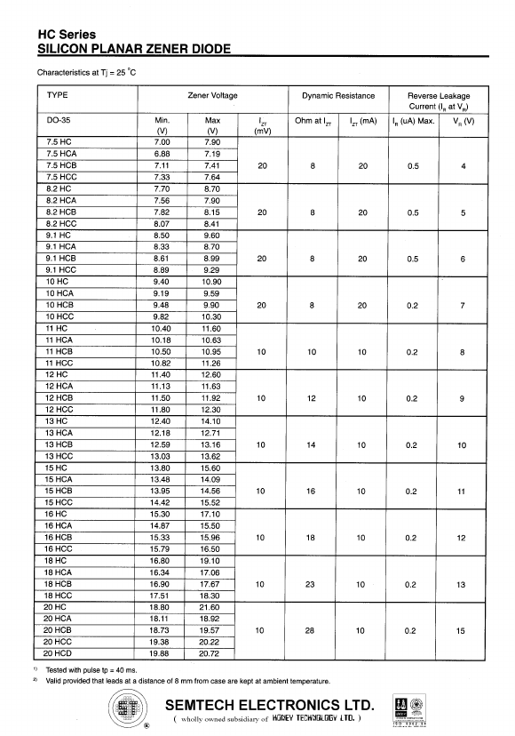 5.1HCA