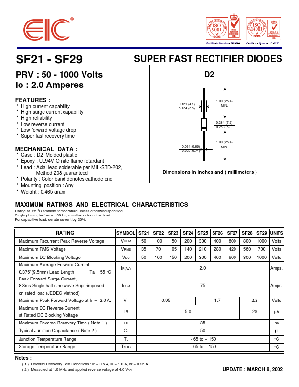 SF28