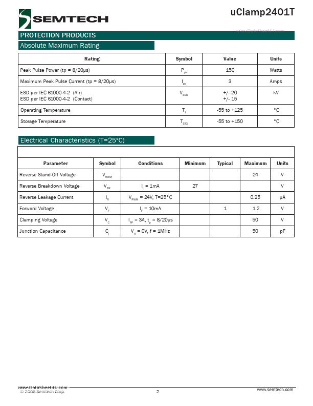 UCLAMP2401T