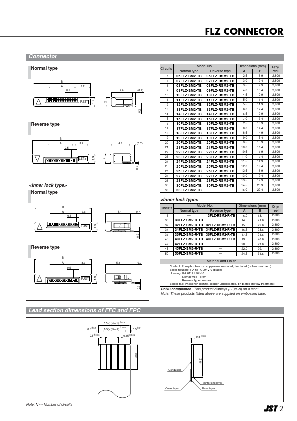 16FLZ-RSM2-TB