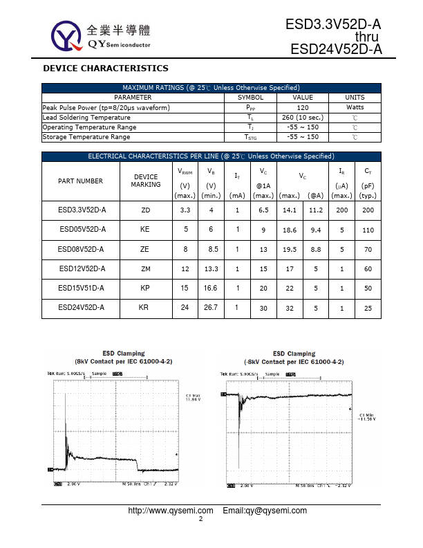 ESD12V52D-A