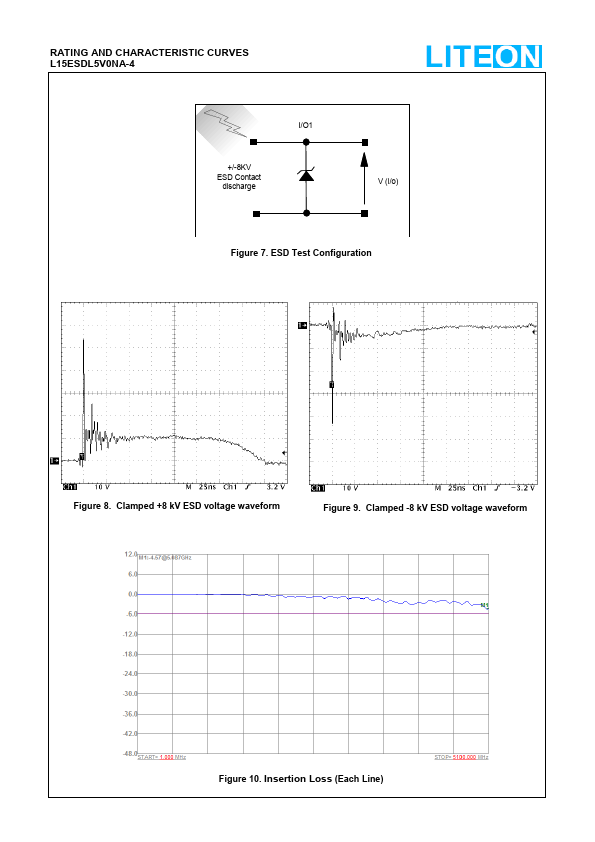 L15ESDL5V0NA-4