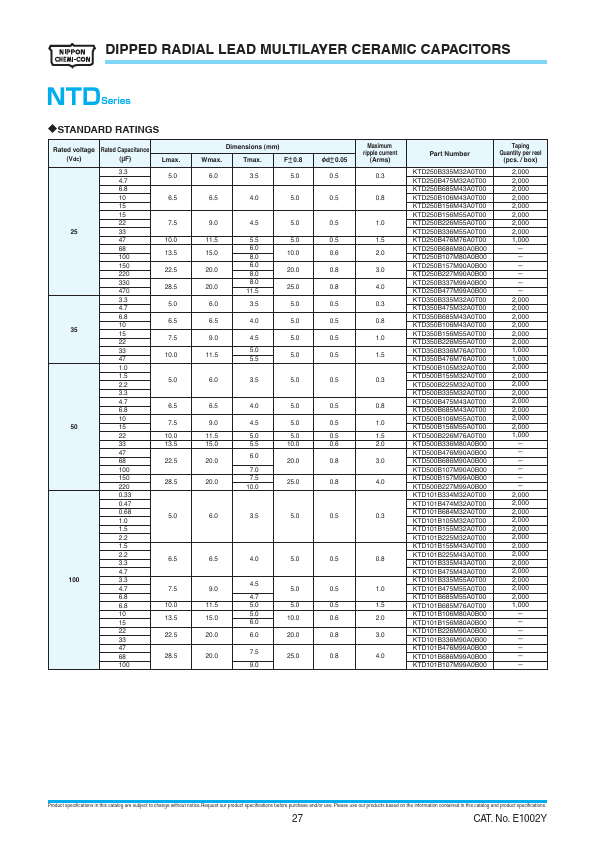 KTD101B155M43A0T00