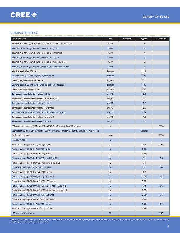 XPEBWT-P1-0000-006Z8