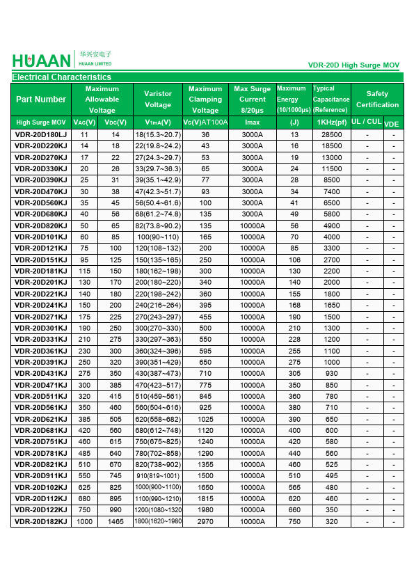 VDR-20D220K