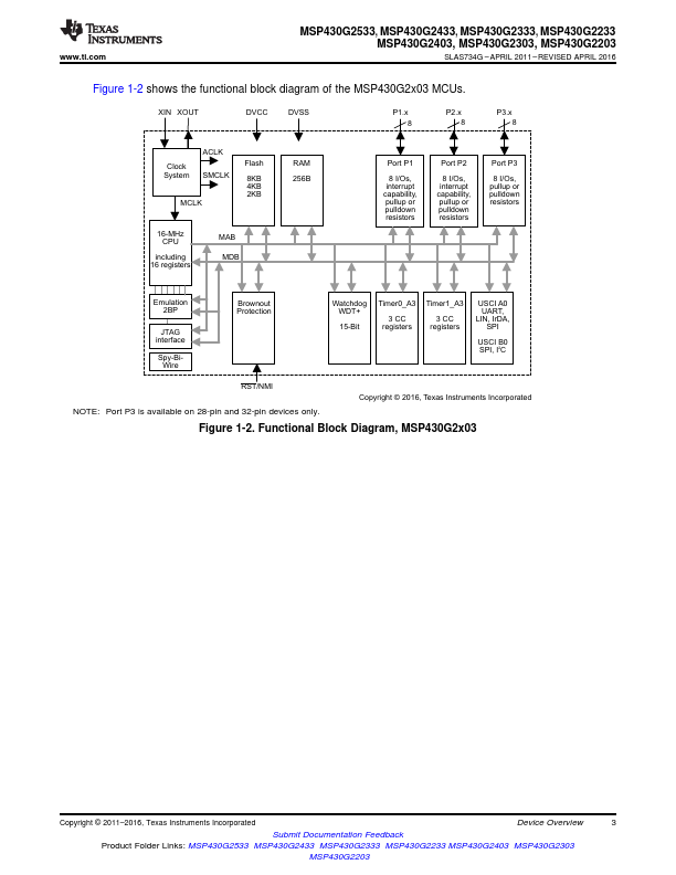 MSP430G2403