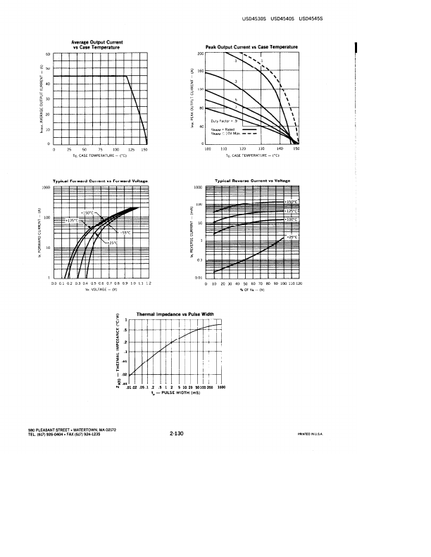 USD4545S