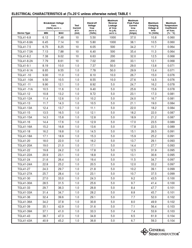 TGL41-15A