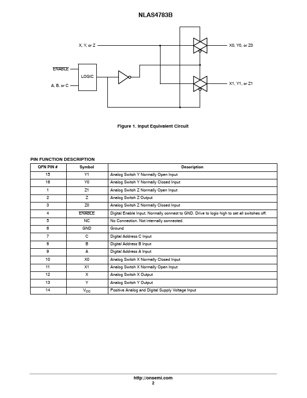 NLAS4783B