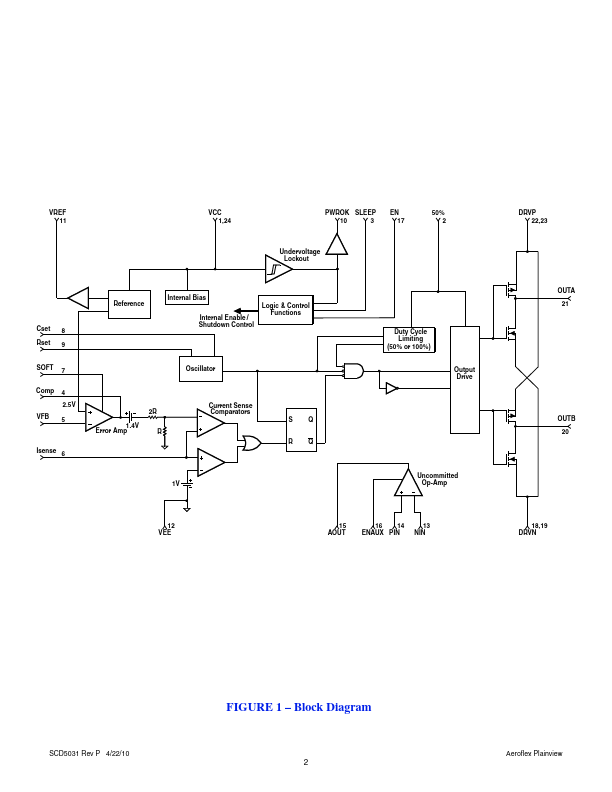 PWM5032