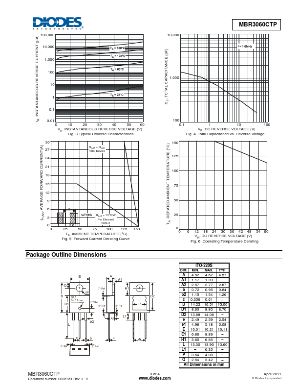 MBR3060CTP