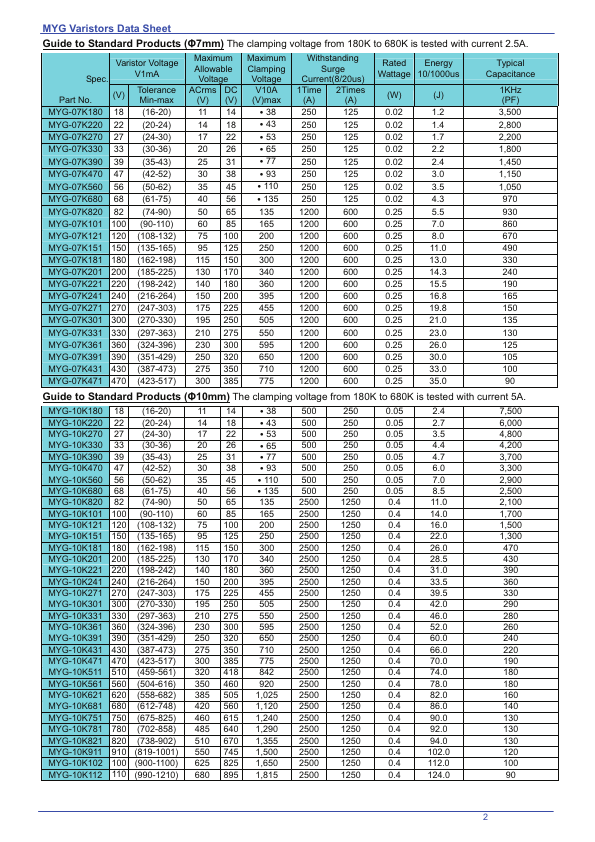 MYG-10K201