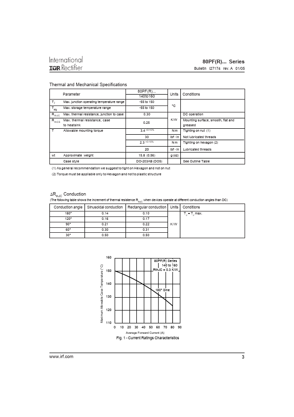 80PFR140