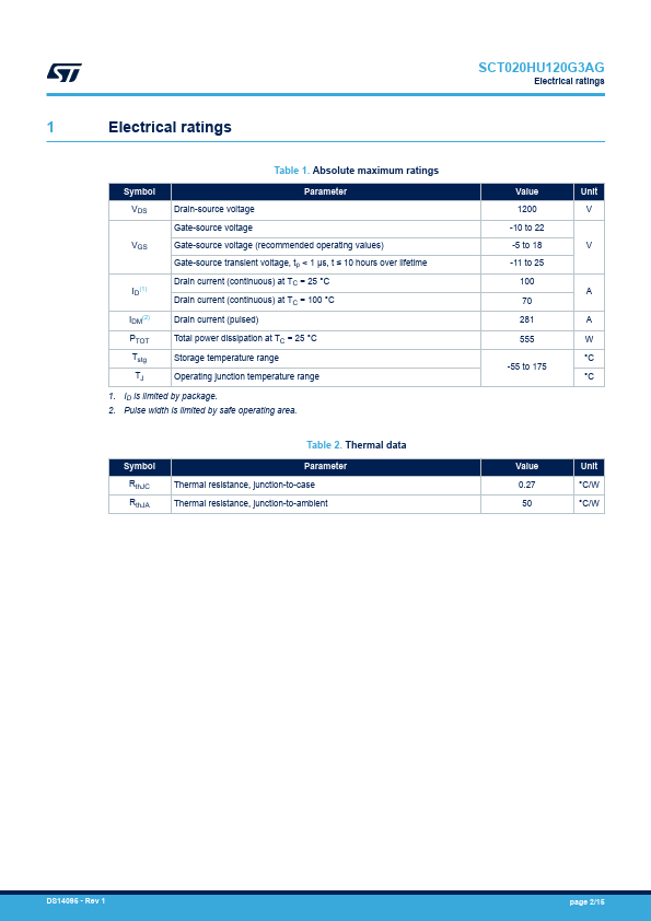 SCT020HU120G3AG