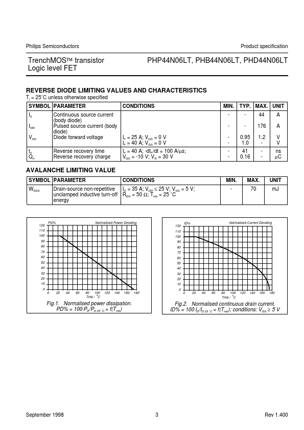 PHD44N06LT