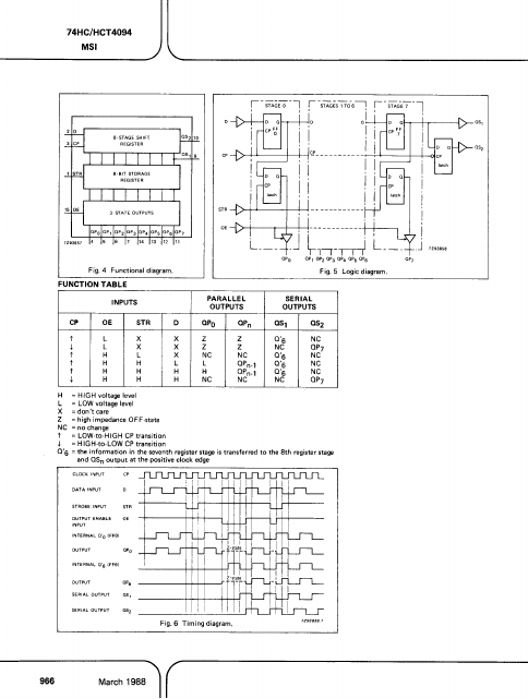 PC74HC4094