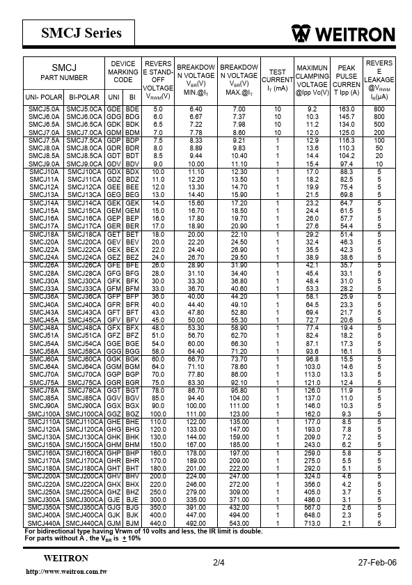 SMCJ440A