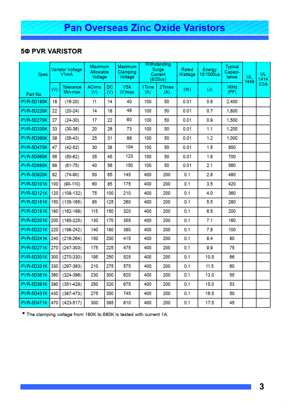 PVR-20D201K