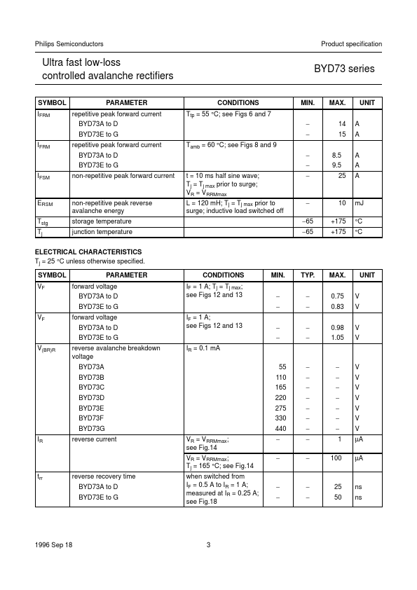 BYD73C