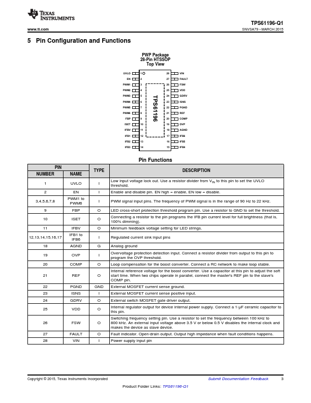 TPS61196-Q1