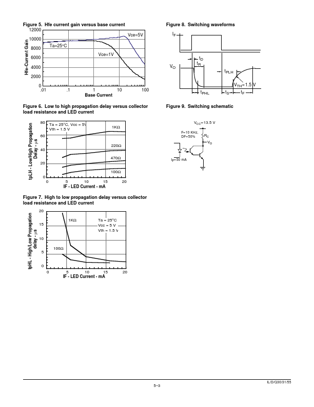 ILD55