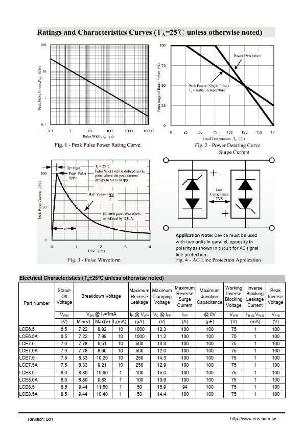 LCE8.5