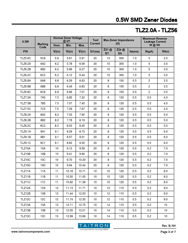 TLZ15B