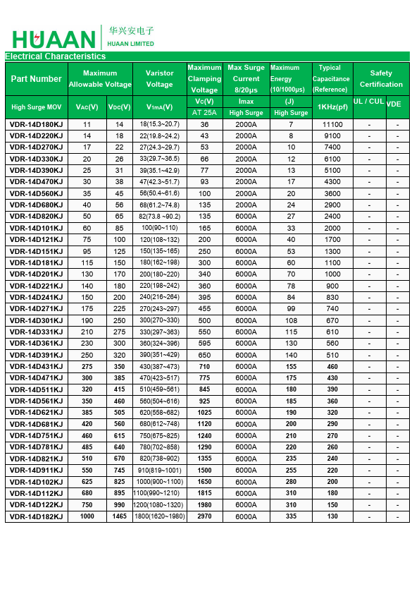 VDR-14D390K