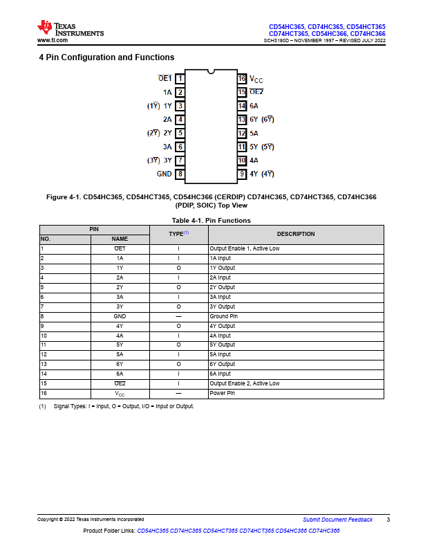 CD54HC366