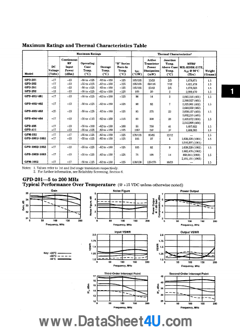 GPD-403