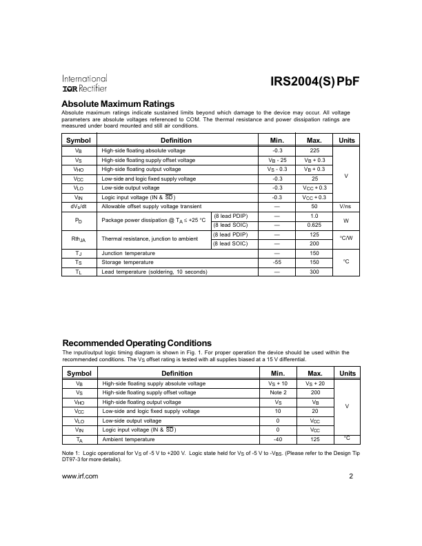 IRS2004SPBF