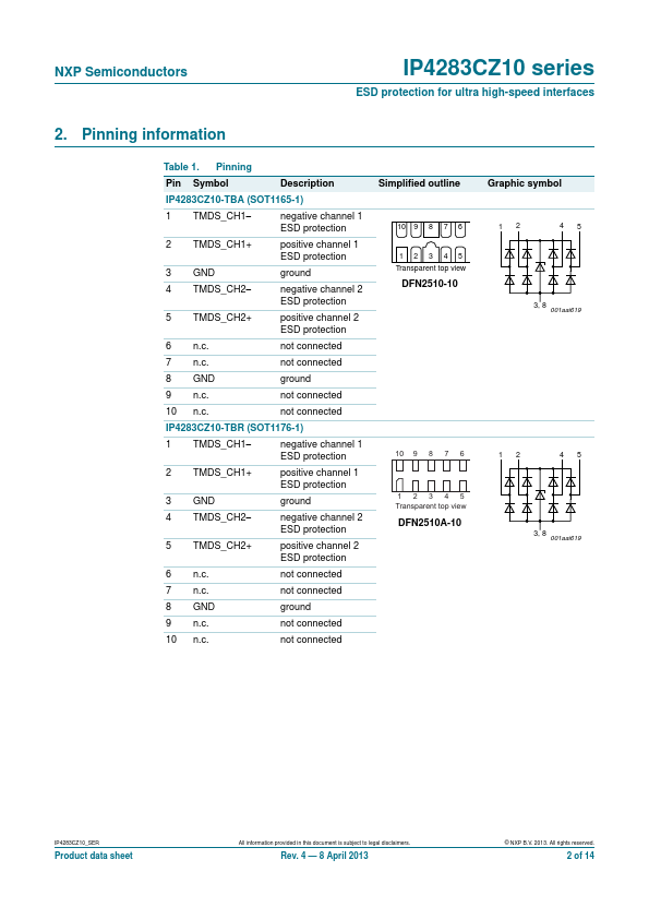 IP4283CZ10