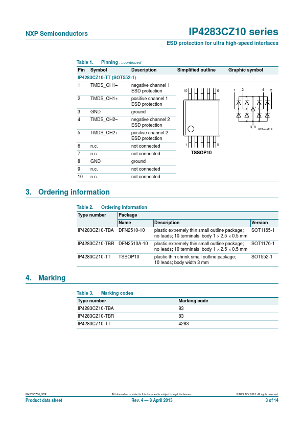 IP4283CZ10