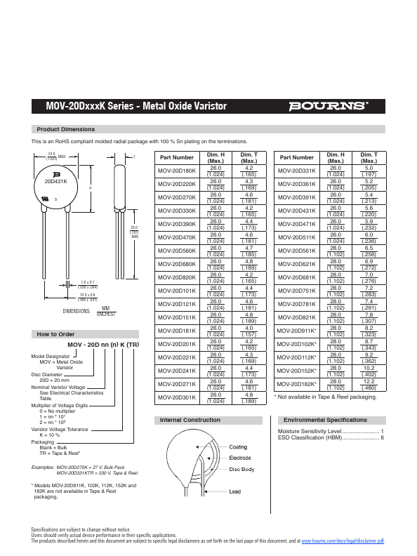 MOV-20D681K