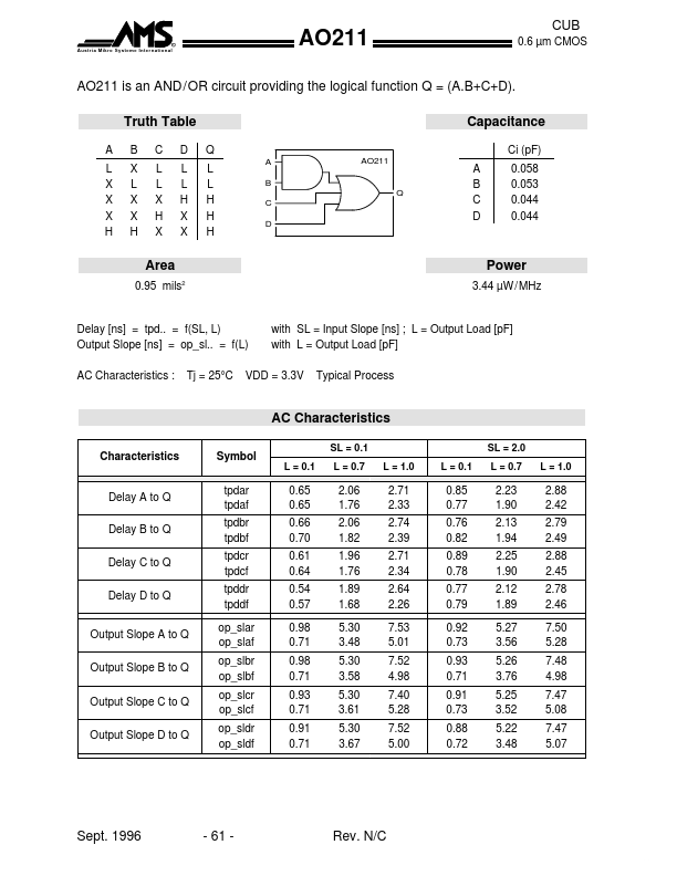 AO211