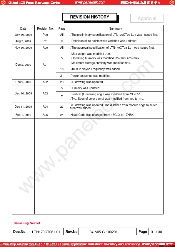 LTN170CT08-L01