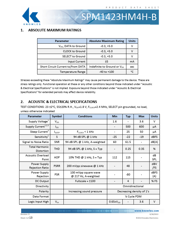 SPM1423HM4H-B