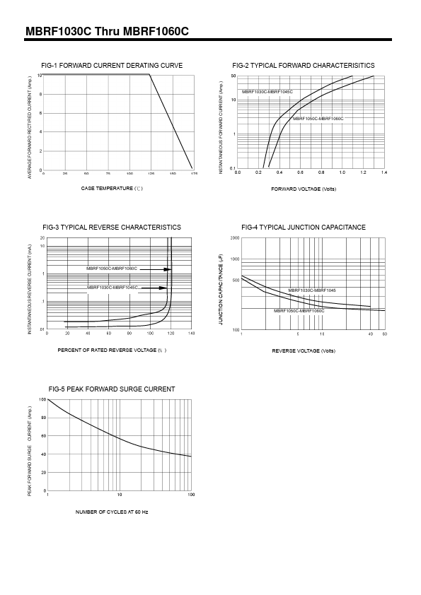 MBRF1060C