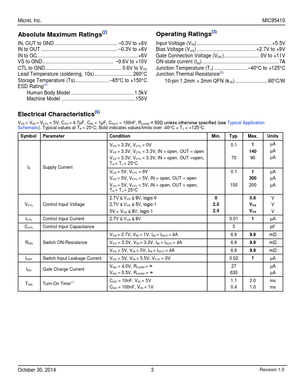 MIC95410