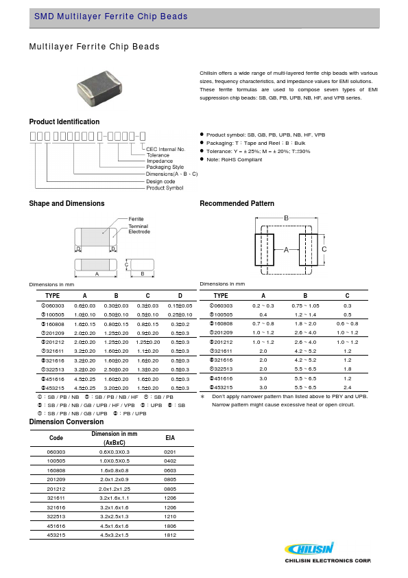 NBI100505T