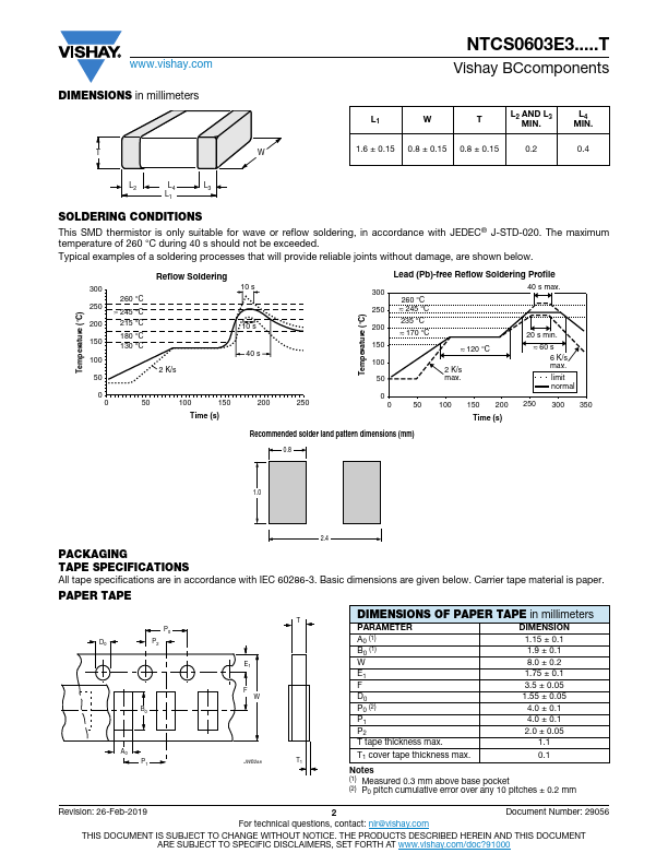 NTCS0603E3153