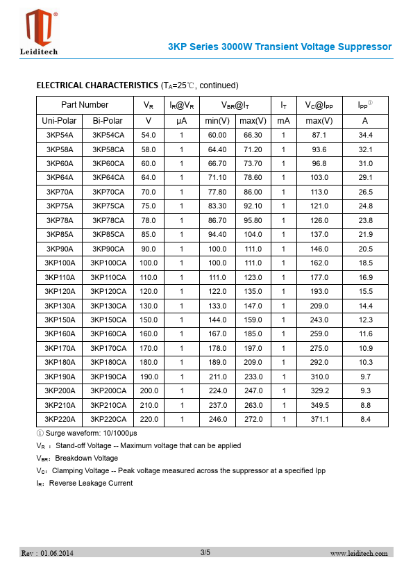 3KP170A